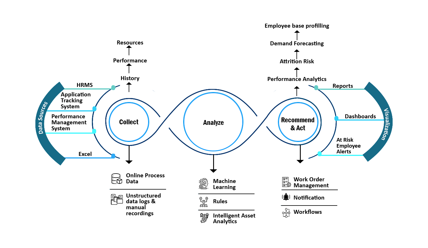 Cognitive Workforce Modeler (CgWM) Cognitive Workforce Modeler (CgWM)