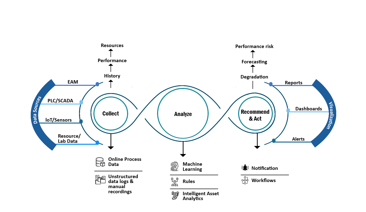 Predictive Maintenance Specialist (PMS) Predictive Maintenance Specialist (PMS)